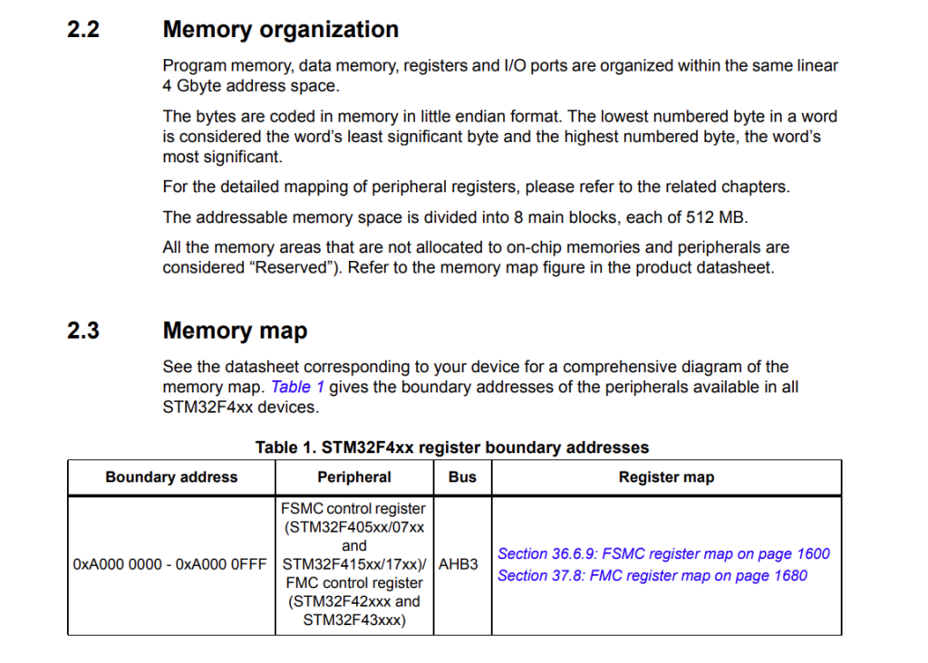 STM32 Driver Development image
