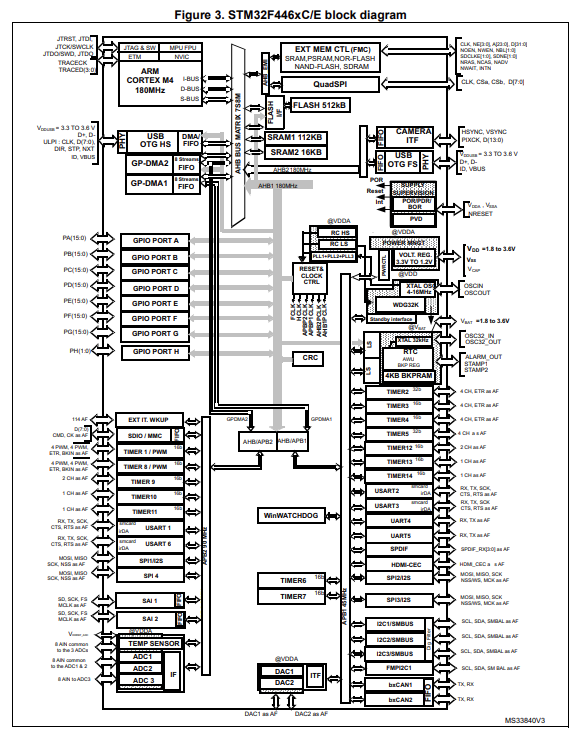 STM32 Driver Development image