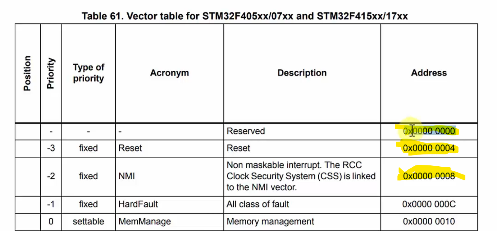 exception handler in vector table