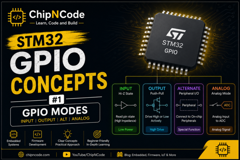 STM32 GPIO Concepts #1
