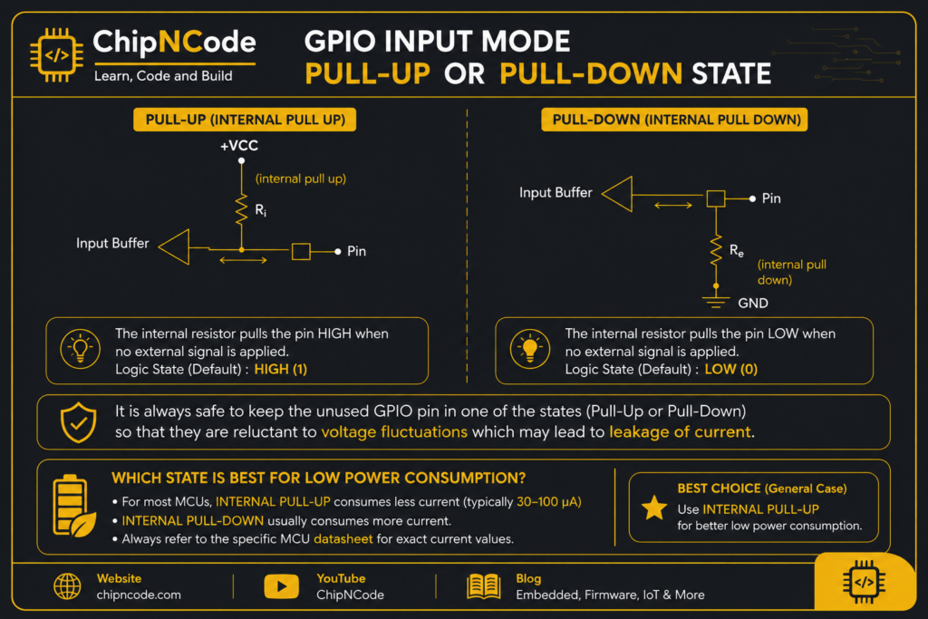 STM32 GPIO Concepts; GPIO Modes stm32 gpio inputmodespullupandpulldown