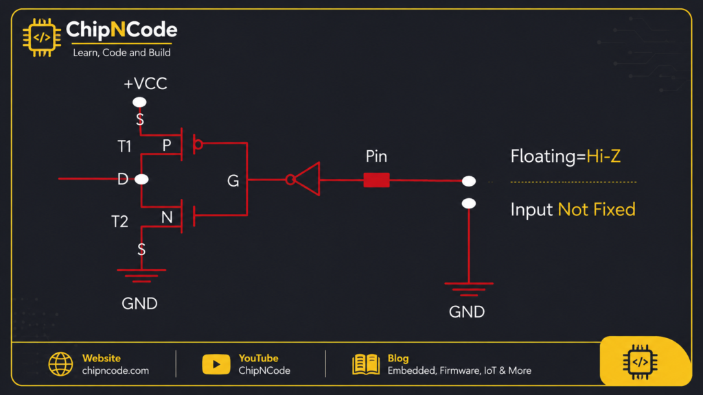 STM32 GPIO Concepts; GPIO Modes image
